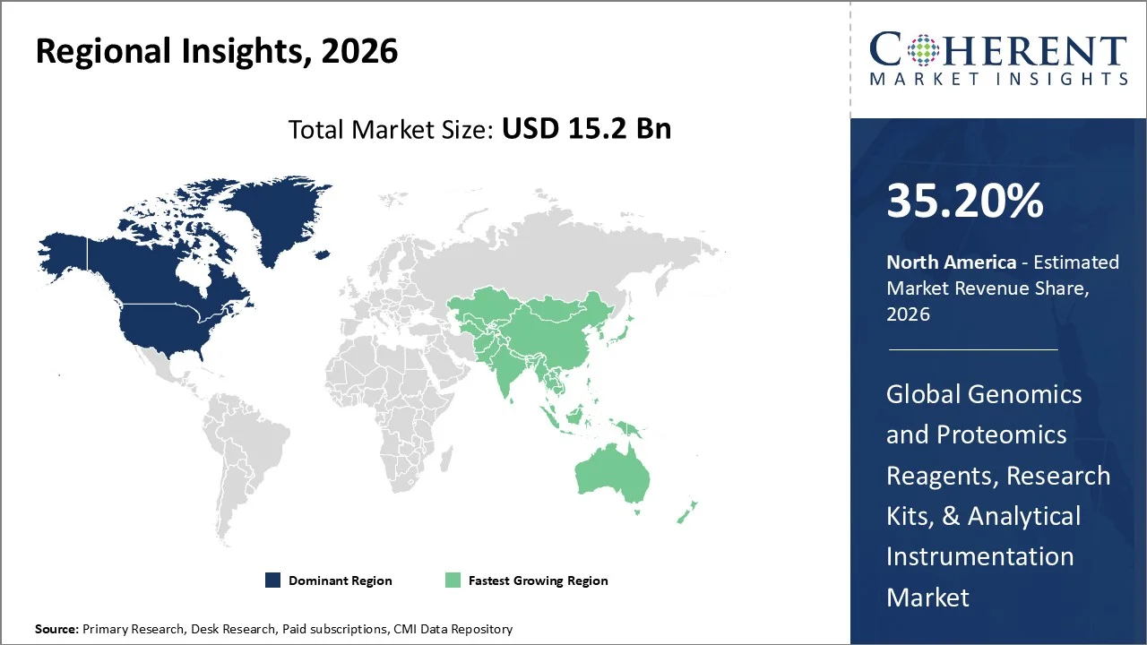 Genomics and Proteomics Reagents, Research Kits, & Analytical Instrumentation Market By Regional Insights 